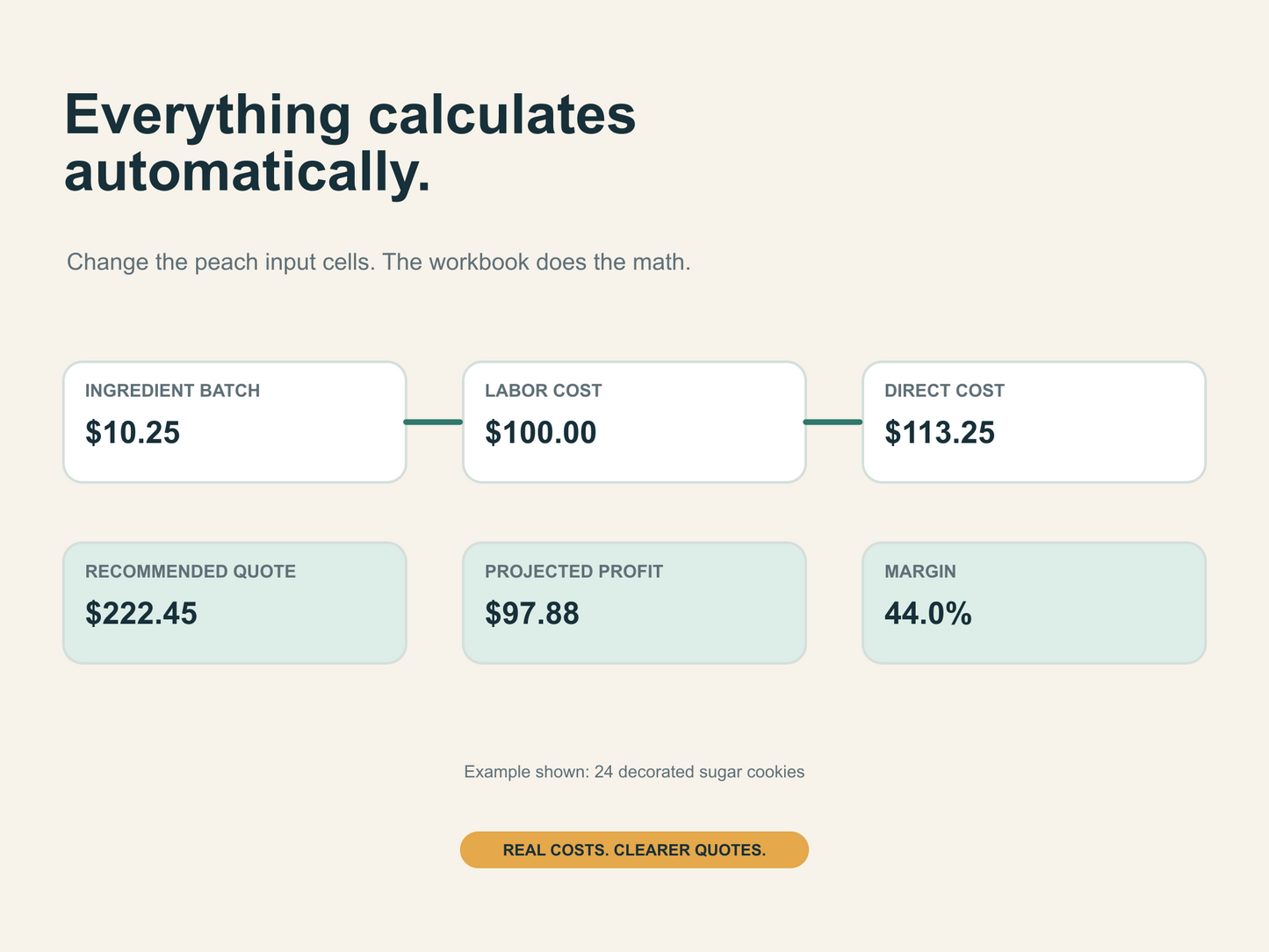 Home Bakery Pricing Calculator — Excel & Google Sheets